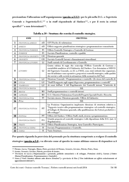 File:2016-10-17 corte-conti referto-controlli-interni-2014.pdf
