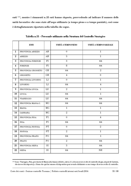File:2016-10-17 corte-conti referto-controlli-interni-2014.pdf