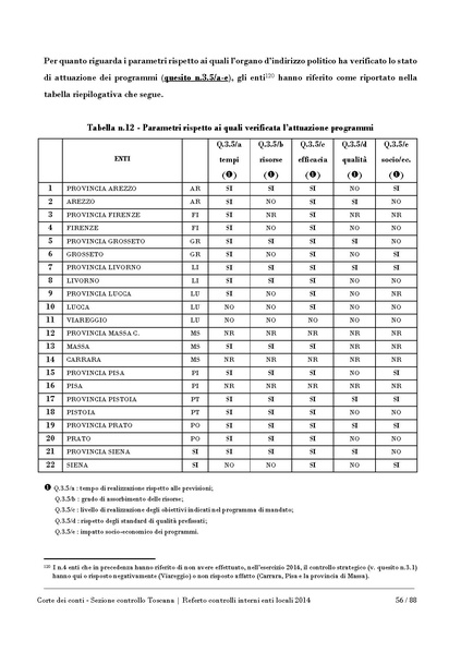 File:2016-10-17 corte-conti referto-controlli-interni-2014.pdf