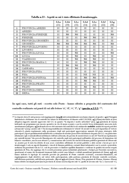 File:2016-10-17 corte-conti referto-controlli-interni-2014.pdf