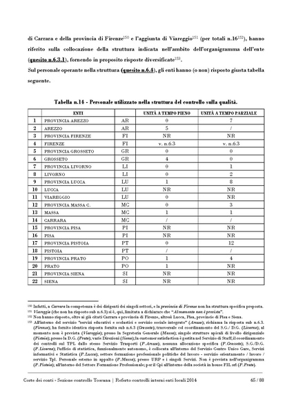 File:2016-10-17 corte-conti referto-controlli-interni-2014.pdf