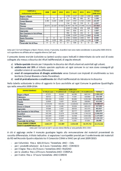 File:2016-11-15 comitati-esposto-danno-erariale-comuni-quadrifoglio.pdf