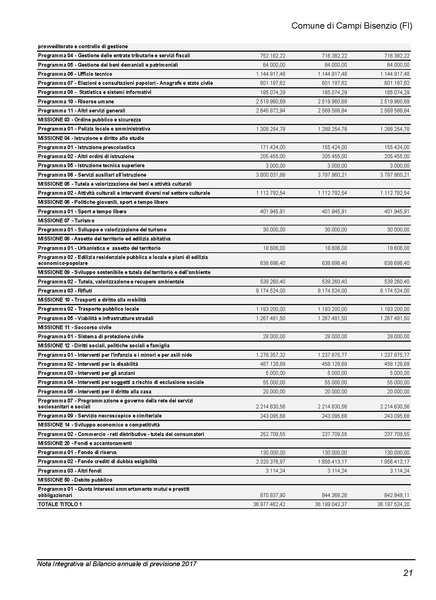 File:2017-01-17 Bilancio-pluriennale-2017-2019 nota-integrativa.pdf