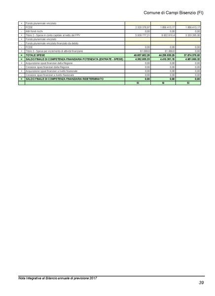 File:2017-01-17 Bilancio-pluriennale-2017-2019 nota-integrativa.pdf
