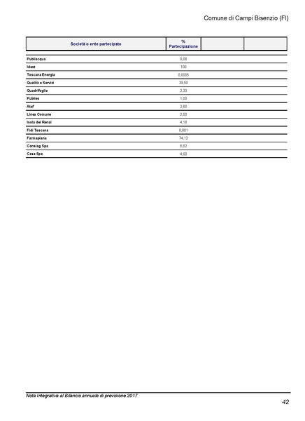 File:2017-01-17 Bilancio-pluriennale-2017-2019 nota-integrativa.pdf