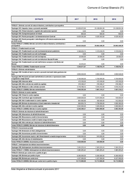 File:2017-01-17 Bilancio-pluriennale-2017-2019 nota-integrativa.pdf