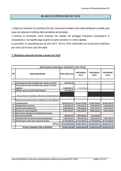 File:2017-01-17 Bilancio-pluriennale-2017-2019 parere-revisori.pdf