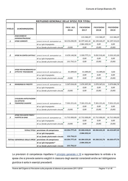 File:2017-01-17 Bilancio-pluriennale-2017-2019 parere-revisori.pdf