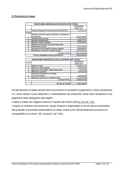 File:2017-01-17 Bilancio-pluriennale-2017-2019 parere-revisori.pdf
