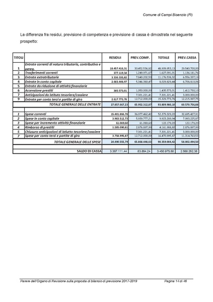 File:2017-01-17 Bilancio-pluriennale-2017-2019 parere-revisori.pdf