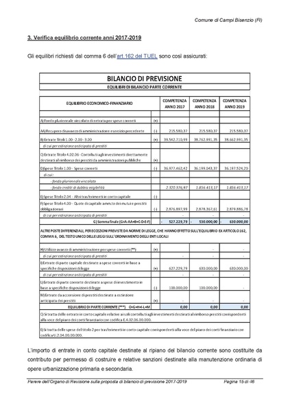 File:2017-01-17 Bilancio-pluriennale-2017-2019 parere-revisori.pdf