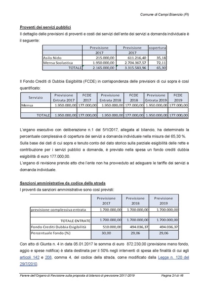 File:2017-01-17 Bilancio-pluriennale-2017-2019 parere-revisori.pdf