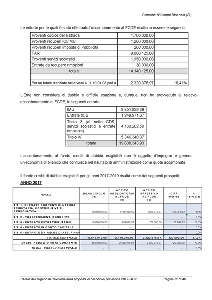 File:2017-01-17 Bilancio-pluriennale-2017-2019 parere-revisori.pdf