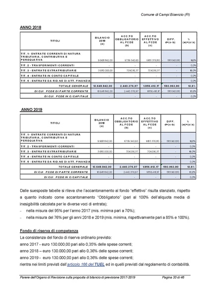 File:2017-01-17 Bilancio-pluriennale-2017-2019 parere-revisori.pdf