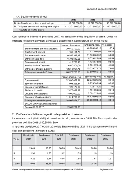 File:2017-01-17 Bilancio-pluriennale-2017-2019 parere-revisori.pdf
