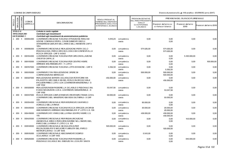 File:2017-01-17 bilancio-analitico-2017-2019.pdf