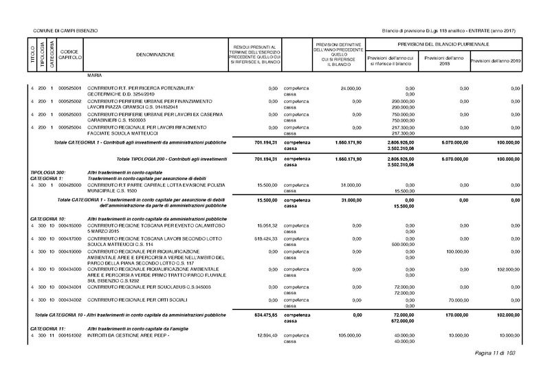 File:2017-01-17 bilancio-analitico-2017-2019.pdf