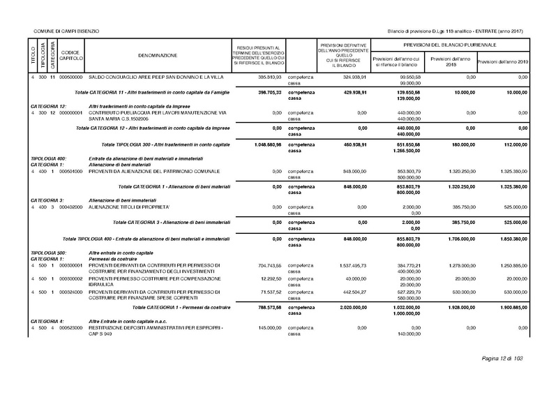 File:2017-01-17 bilancio-analitico-2017-2019.pdf
