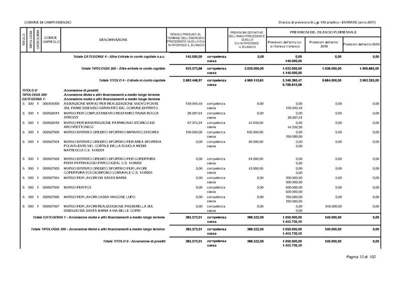 File:2017-01-17 bilancio-analitico-2017-2019.pdf