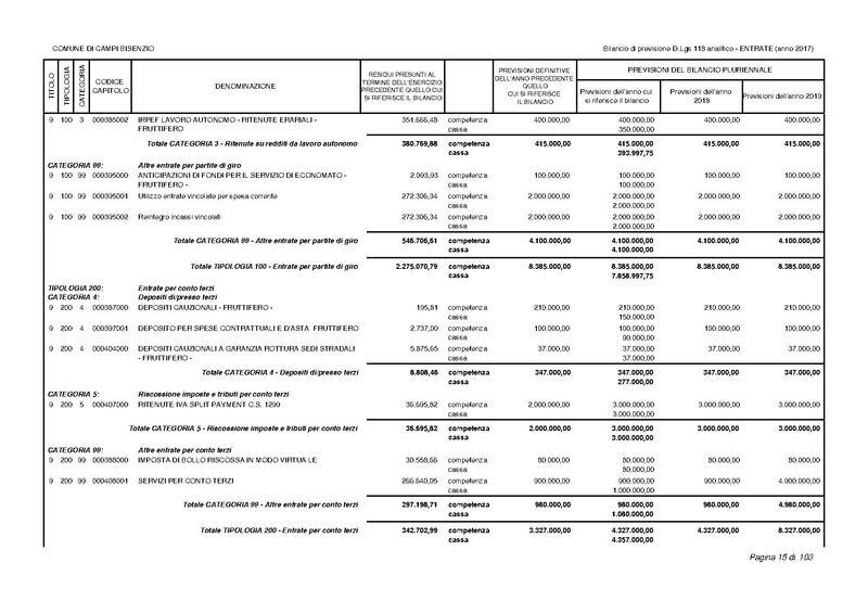 File:2017-01-17 bilancio-analitico-2017-2019.pdf