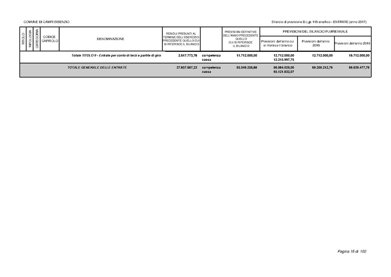 File:2017-01-17 bilancio-analitico-2017-2019.pdf