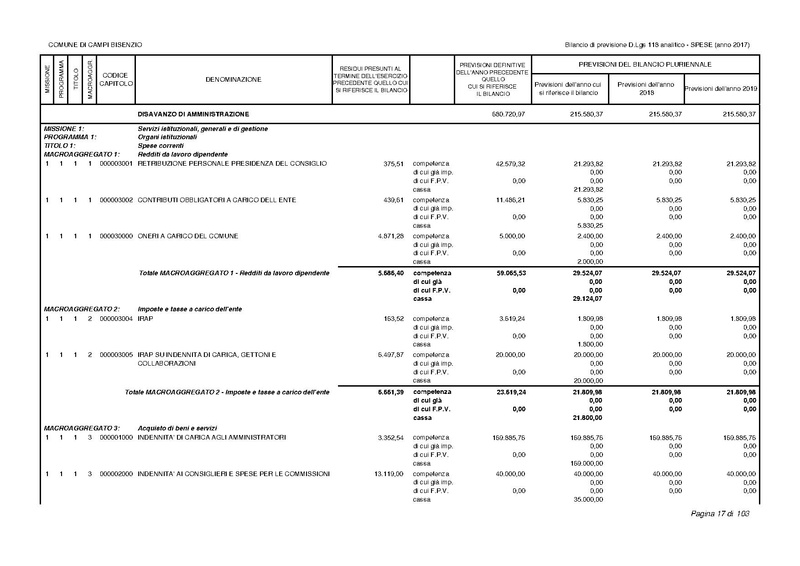 File:2017-01-17 bilancio-analitico-2017-2019.pdf