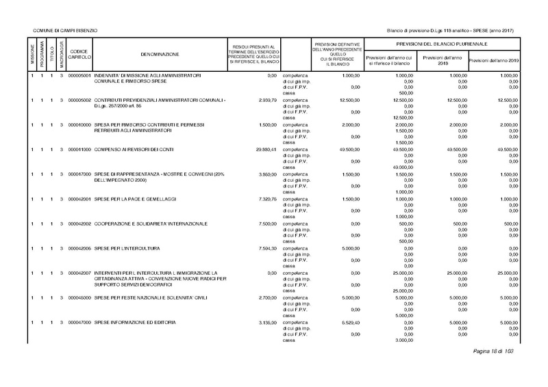 File:2017-01-17 bilancio-analitico-2017-2019.pdf