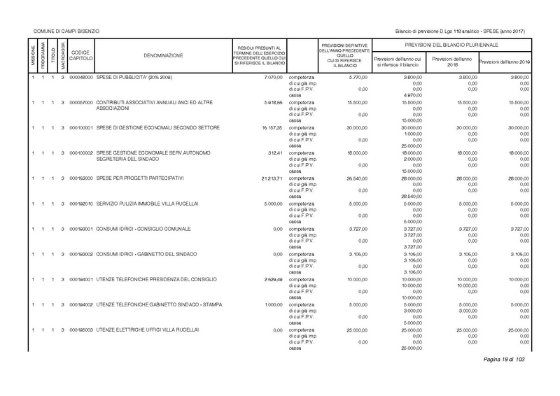 File:2017-01-17 bilancio-analitico-2017-2019.pdf
