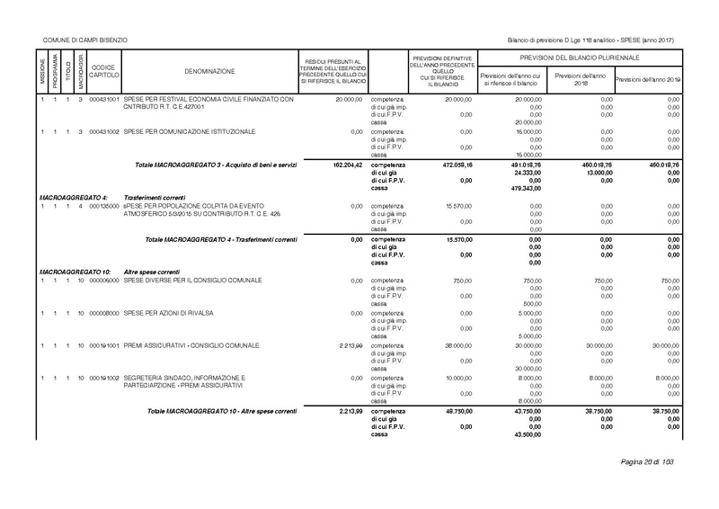 File:2017-01-17 bilancio-analitico-2017-2019.pdf
