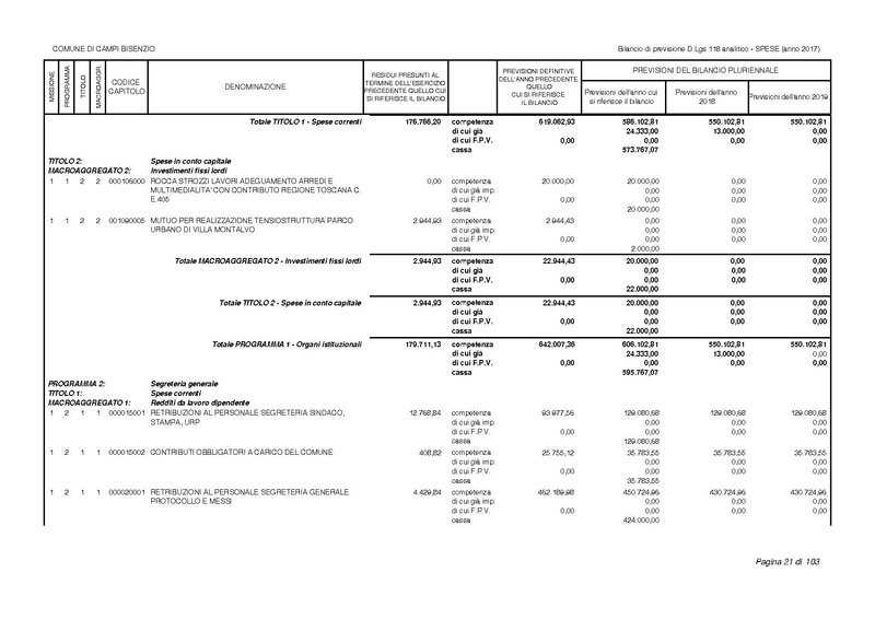 File:2017-01-17 bilancio-analitico-2017-2019.pdf