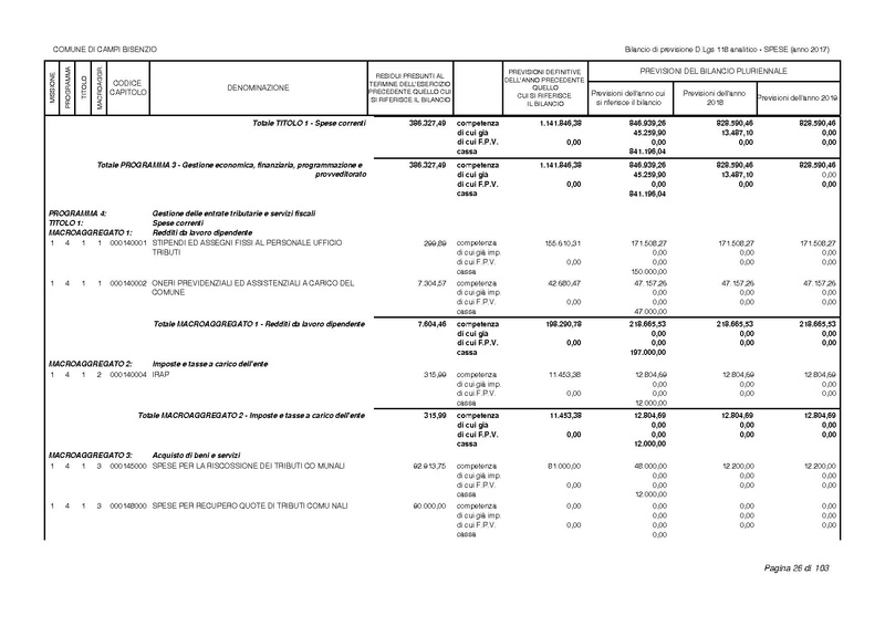File:2017-01-17 bilancio-analitico-2017-2019.pdf