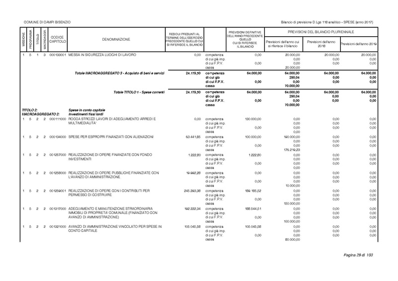 File:2017-01-17 bilancio-analitico-2017-2019.pdf