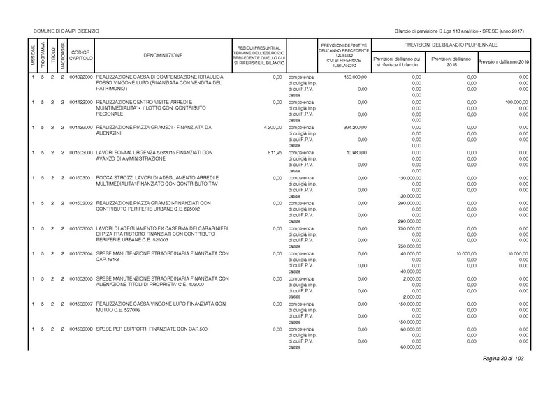 File:2017-01-17 bilancio-analitico-2017-2019.pdf