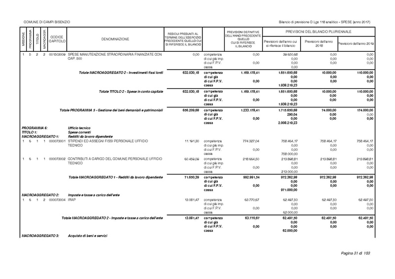 File:2017-01-17 bilancio-analitico-2017-2019.pdf