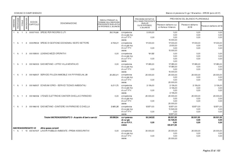 File:2017-01-17 bilancio-analitico-2017-2019.pdf