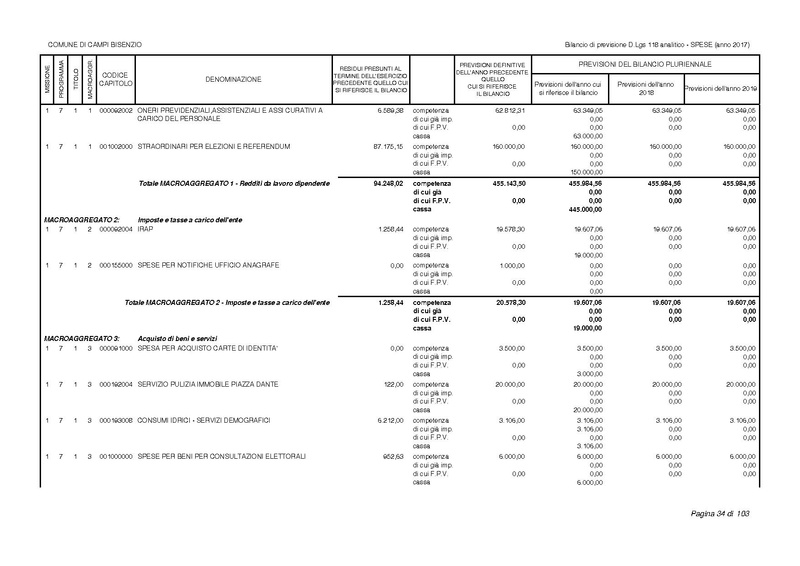 File:2017-01-17 bilancio-analitico-2017-2019.pdf