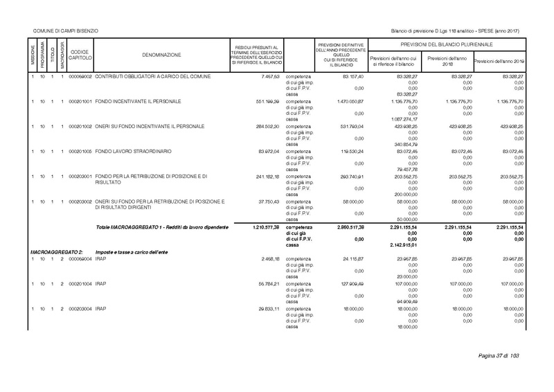 File:2017-01-17 bilancio-analitico-2017-2019.pdf