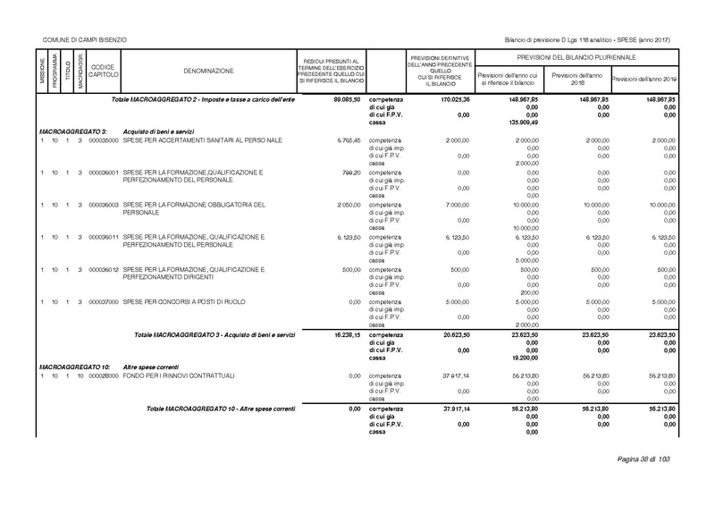File:2017-01-17 bilancio-analitico-2017-2019.pdf