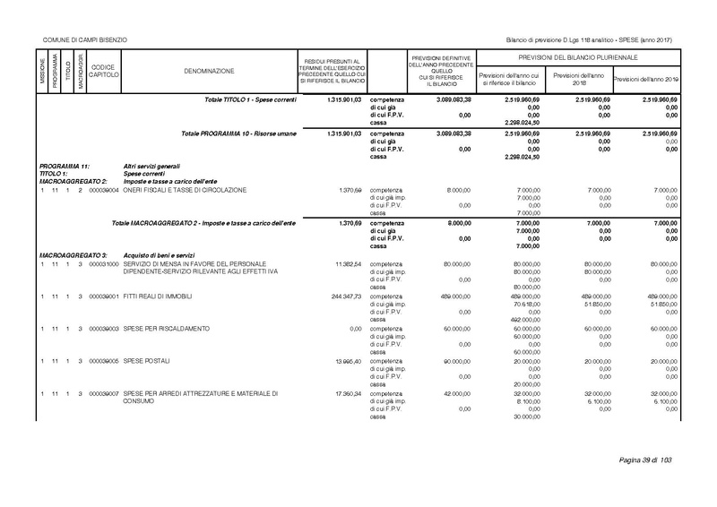 File:2017-01-17 bilancio-analitico-2017-2019.pdf