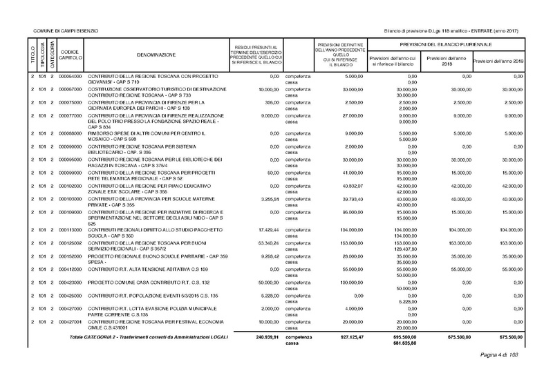 File:2017-01-17 bilancio-analitico-2017-2019.pdf