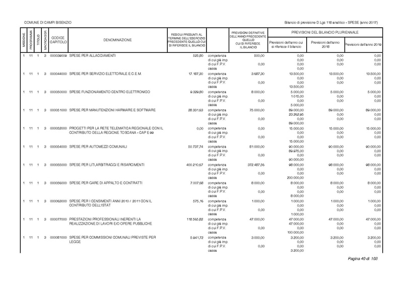 File:2017-01-17 bilancio-analitico-2017-2019.pdf