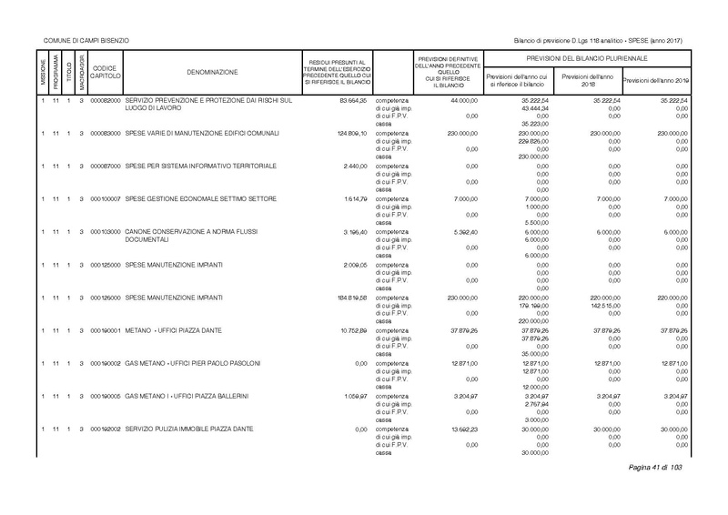 File:2017-01-17 bilancio-analitico-2017-2019.pdf