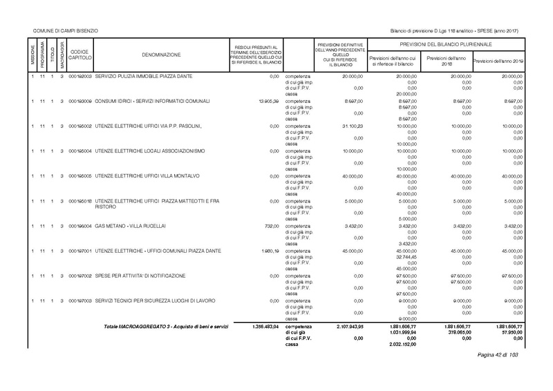 File:2017-01-17 bilancio-analitico-2017-2019.pdf