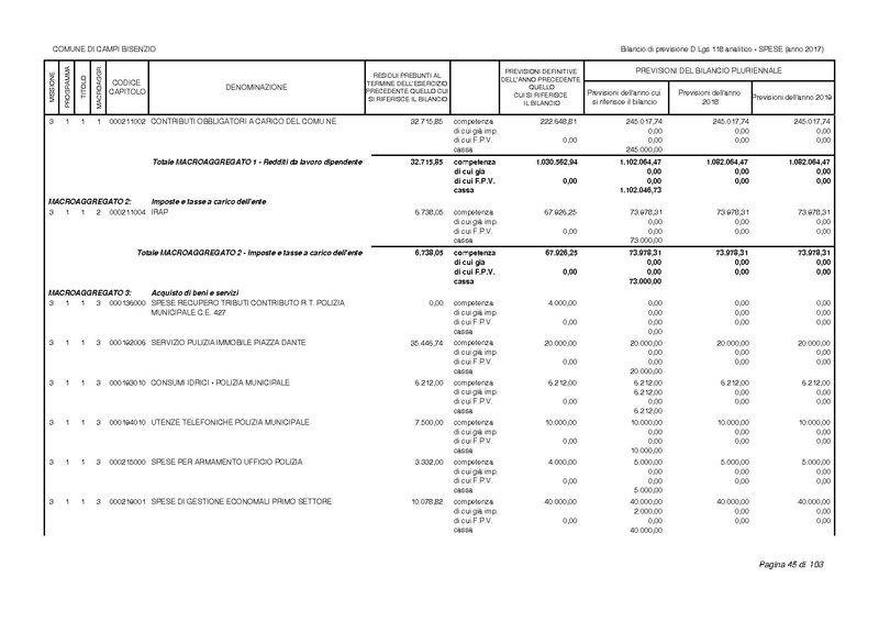 File:2017-01-17 bilancio-analitico-2017-2019.pdf
