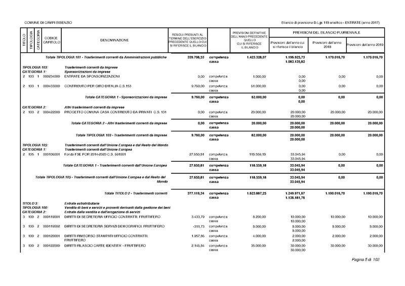 File:2017-01-17 bilancio-analitico-2017-2019.pdf