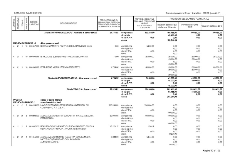 File:2017-01-17 bilancio-analitico-2017-2019.pdf