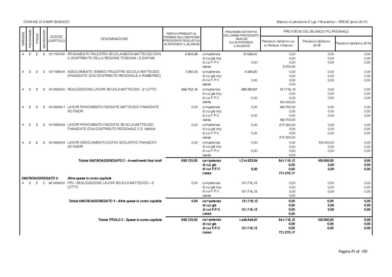 File:2017-01-17 bilancio-analitico-2017-2019.pdf