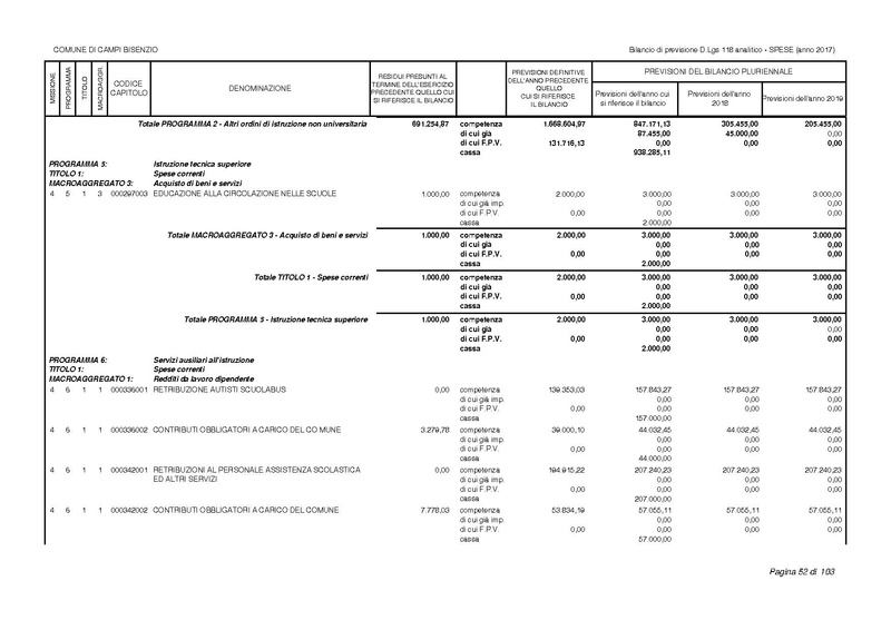 File:2017-01-17 bilancio-analitico-2017-2019.pdf