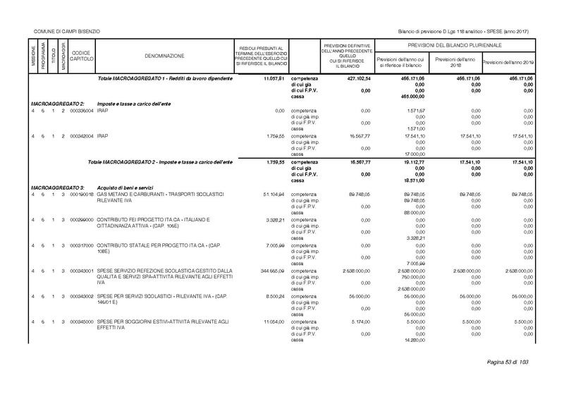 File:2017-01-17 bilancio-analitico-2017-2019.pdf