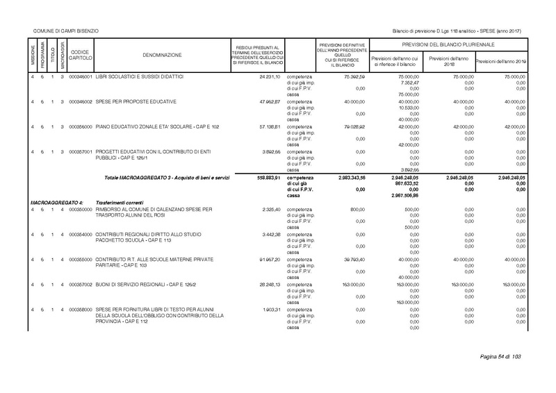 File:2017-01-17 bilancio-analitico-2017-2019.pdf